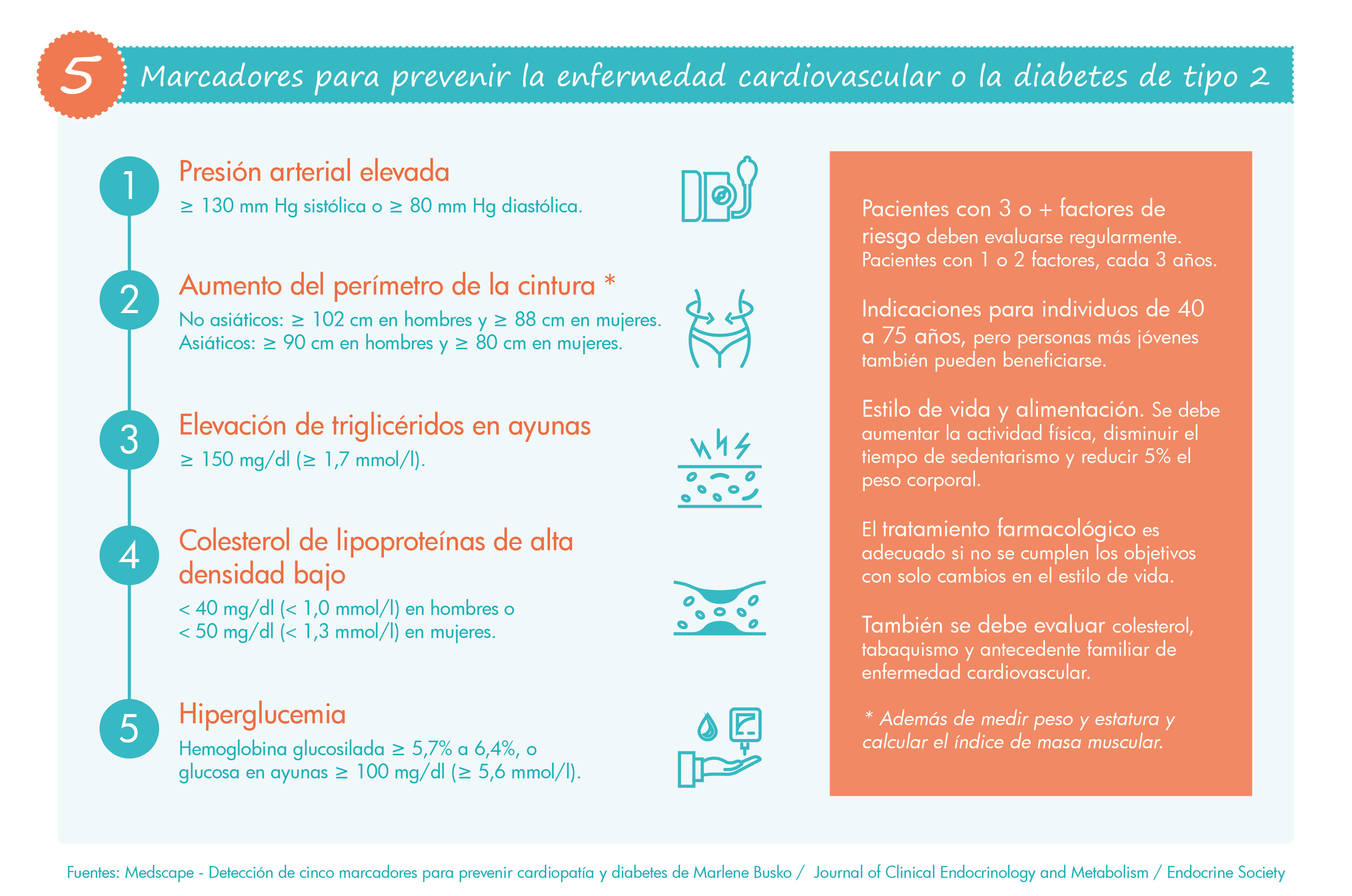 5 Marcadores para prevenir la enfermedad cardiovascular o la diabetes de  tipo 2 - HC Marbella